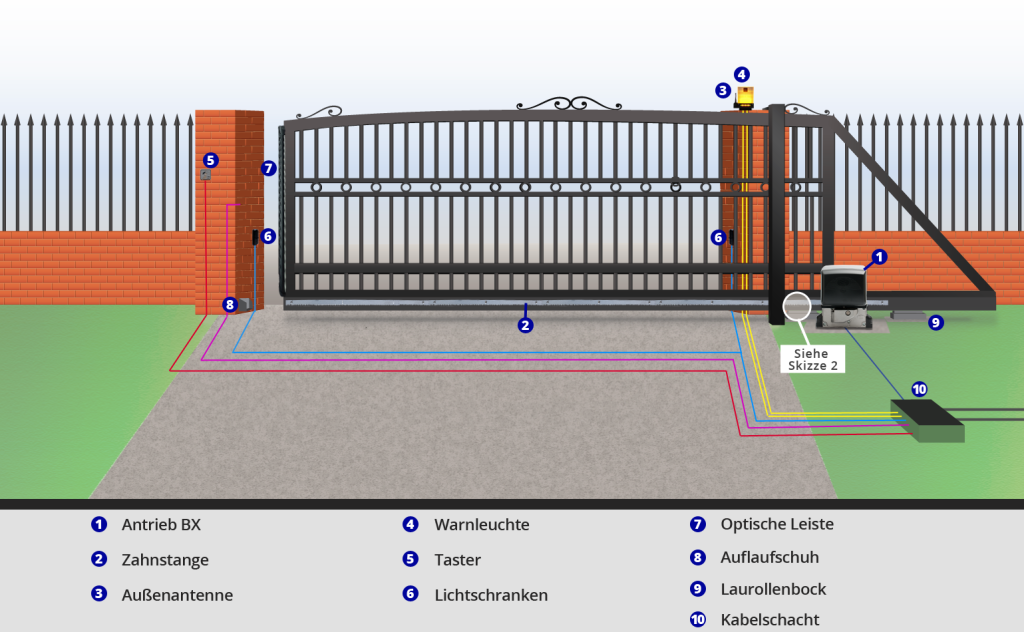 Schiebetorantriebe CAME BX Schema