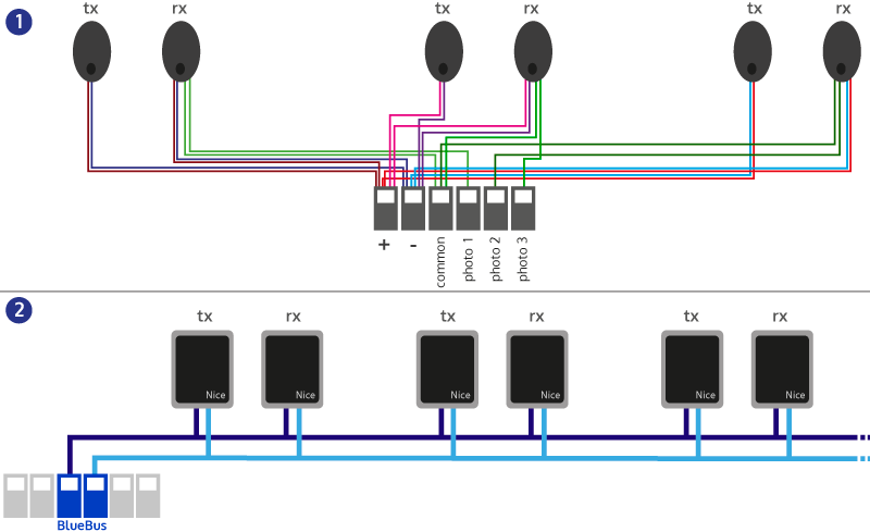 bluebus lichtschranken